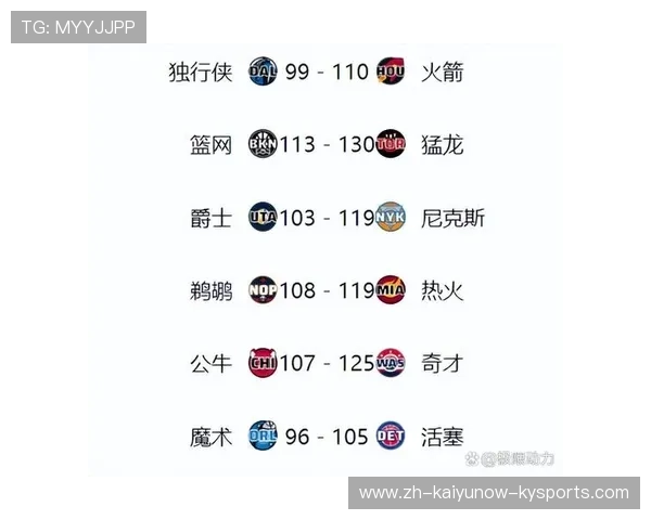 火箭队最近比赛的比分和关键数据有哪些