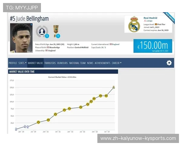 西甲联赛球员转会市场的重磅交易